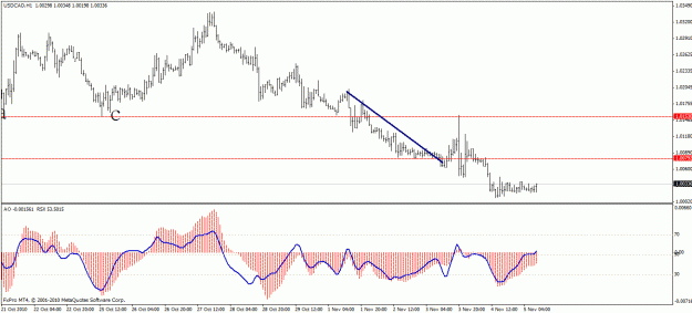 Click to Enlarge

Name: usdcad h1.1.gif
Size: 20 KB