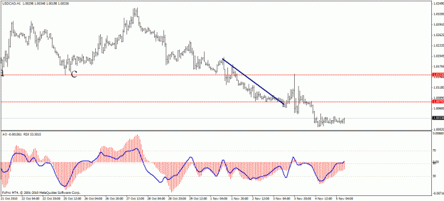 Click to Enlarge

Name: usdcad h1.1.gif
Size: 20 KB