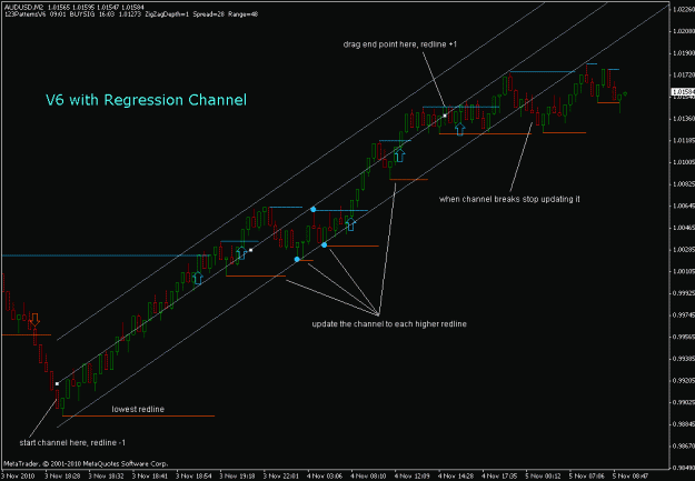 Click to Enlarge

Name: v6rchannel-audusd-m2-20101105.gif
Size: 18 KB