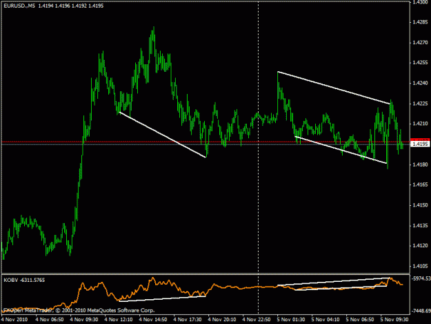 Click to Enlarge

Name: eurusd-m5.gif
Size: 15 KB