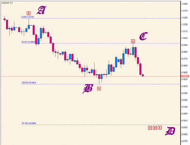 Click to Enlarge

Name: USDCHF, D1.gif
Size: 18 KB
