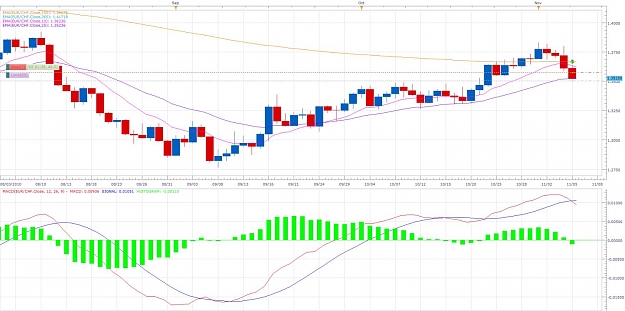 Click to Enlarge

Name: Eur-Chf-D.jpg
Size: 122 KB