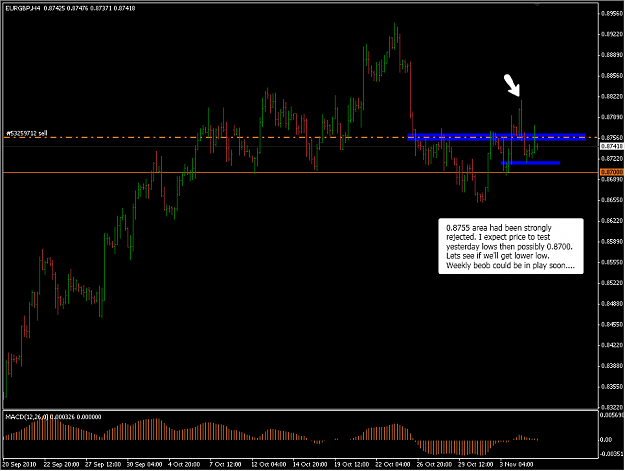 Click to Enlarge

Name: 2010-11-04_2338_EurGbp.png
Size: 41 KB