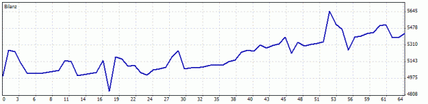 Click to Enlarge

Name: wrong-MM 5.0 PP0.4 start 5000.gif
Size: 6 KB