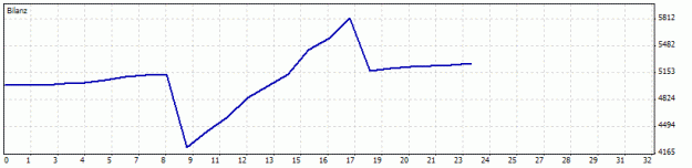 Click to Enlarge

Name: Phantom_AddSix_03  MM 5.0 PP0.4.gif
Size: 6 KB