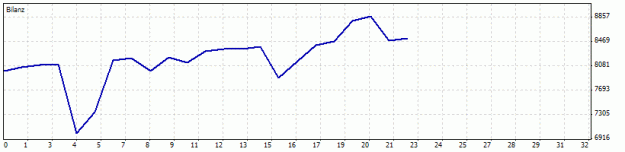 Click to Enlarge

Name: Phantom_AddSix_03b MM 5.0 PP 0.4 ac8000usd.gif
Size: 6 KB