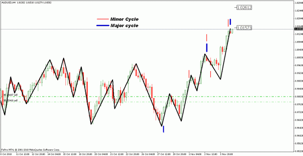 Click to Enlarge

Name: 4.11.2010 AUDUSD.gif
Size: 19 KB