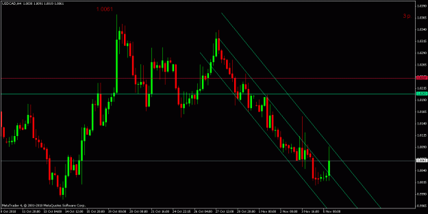 Click to Enlarge

Name: usdcad4h.gif
Size: 18 KB