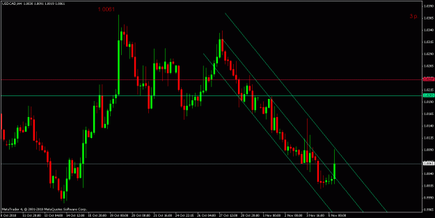 Click to Enlarge

Name: usdcad4h.gif
Size: 18 KB