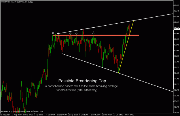 Click to Enlarge

Name: audjpy.gif
Size: 18 KB