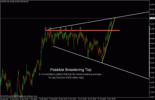 Click to Enlarge

Name: audjpy2.gif
Size: 18 KB