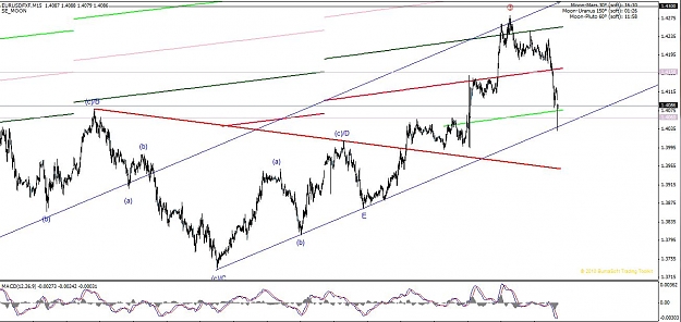 Click to Enlarge

Name: eurusd 11052010-15m.JPG
Size: 122 KB