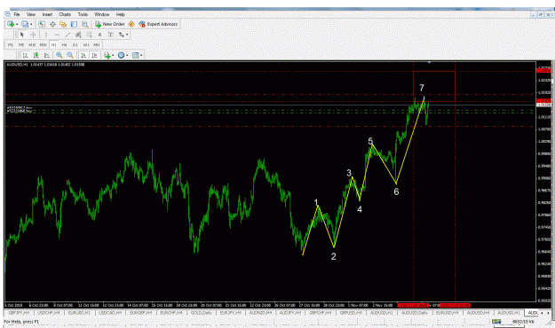 Click to Enlarge

Name: audusd 7 wave fractal.gif
Size: 46 KB