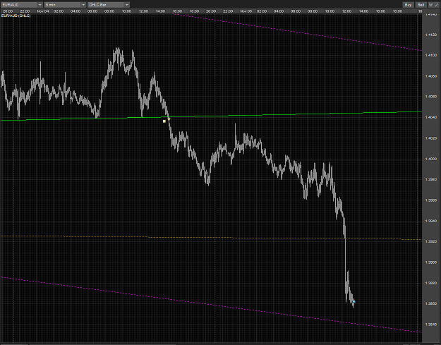 Click to Enlarge

Name: EURAUD flat surface sell profit taken M5 05112010.PNG
Size: 91 KB
