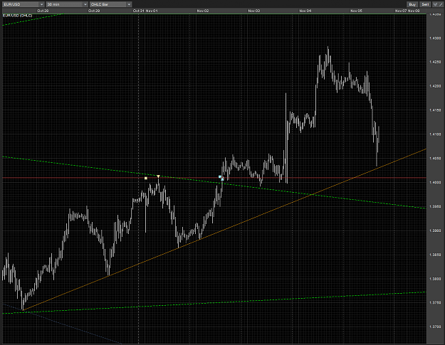 Click to Enlarge

Name: EURUSD diamond break SL placement M30 05112010 .PNG
Size: 98 KB