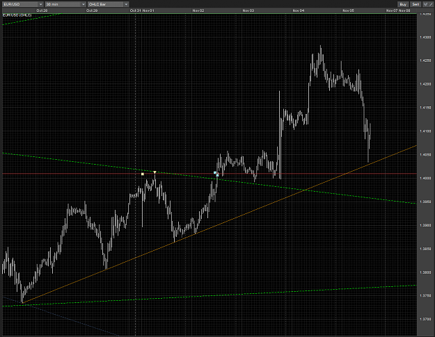 Click to Enlarge

Name: EURUSD diamond break SL placement M30 05112010 .PNG
Size: 98 KB