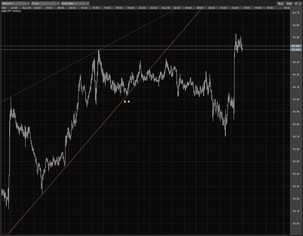 Click to Enlarge

Name: NZDJPY TL break outcome M5 05112010.PNG
Size: 99 KB