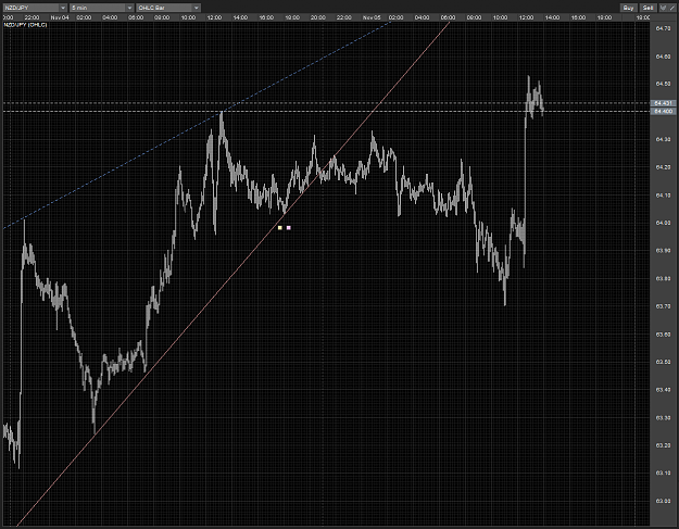 Click to Enlarge

Name: NZDJPY TL break outcome M5 05112010.PNG
Size: 99 KB