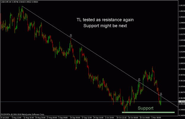 Click to Enlarge

Name: usdchf.gif
Size: 17 KB