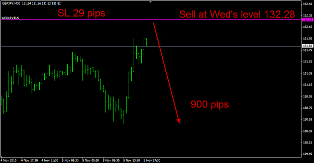 Click to Enlarge

Name: 900 pips.png
Size: 18 KB