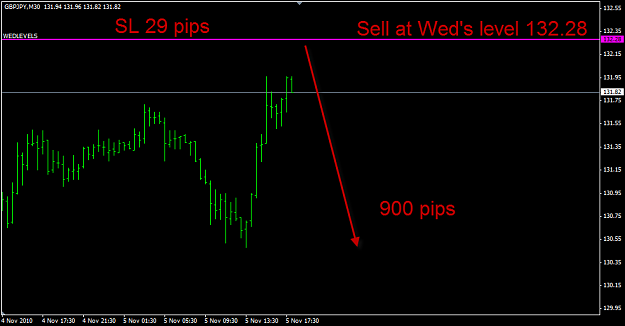 Click to Enlarge

Name: 900 pips.png
Size: 18 KB