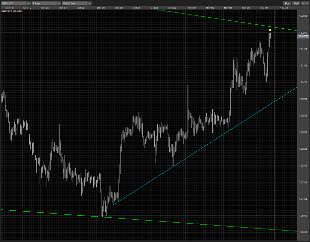 Click to Enlarge

Name: GBPJPY wedge sell order H1 05112010.PNG
Size: 101 KB