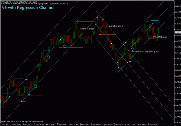 Click to Enlarge

Name: v6rchannels-audusd-m2-20101105.gif
Size: 21 KB