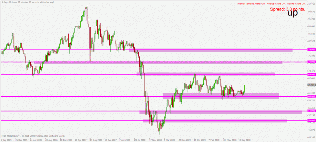 Click to Enlarge

Name: nzdjpy w1 5.11.2010.gif
Size: 26 KB