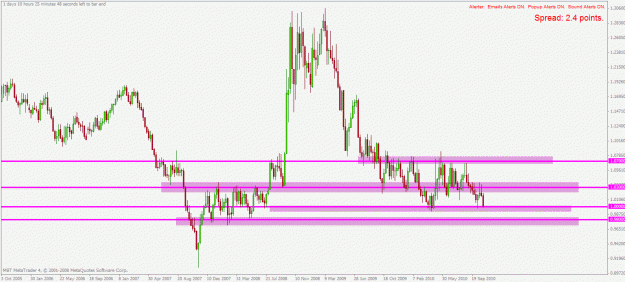 Click to Enlarge

Name: usdcad w1 5.11.2010.gif
Size: 26 KB