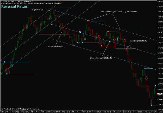 Click to Enlarge

Name: reversal-eurusd-m2-20101105.gif
Size: 20 KB