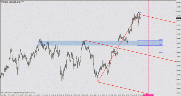 Click to Enlarge

Name: audusd-h1.gif
Size: 25 KB
