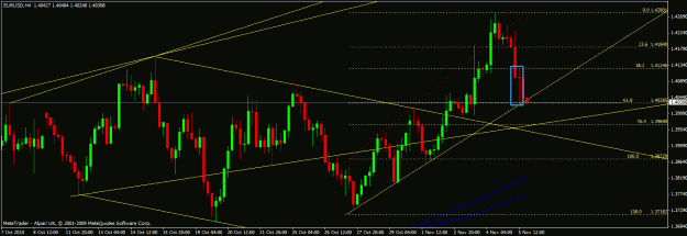 Click to Enlarge

Name: eurusd 4h.gif
Size: 25 KB