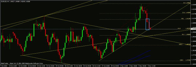 Click to Enlarge

Name: eurusd 4h.gif
Size: 25 KB