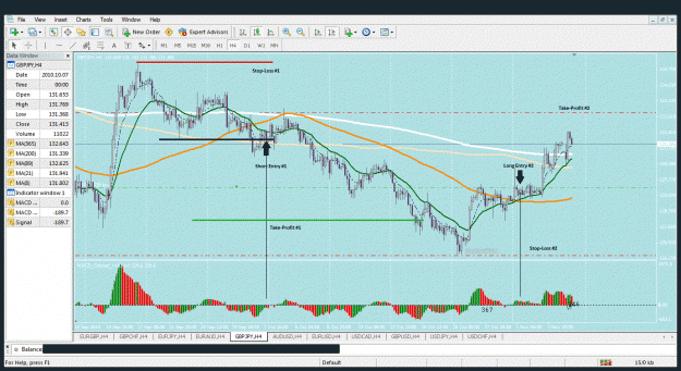 Click to Enlarge

Name: gbpjpy chart 11.5.2010.gif
Size: 246 KB