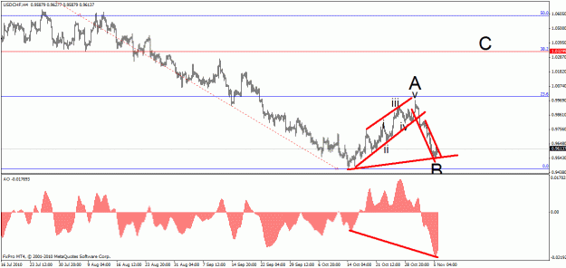 Click to Enlarge

Name: usdchf h4.1.gif
Size: 20 KB