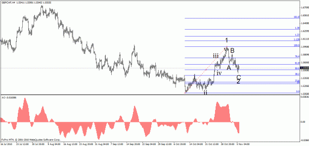 Click to Enlarge

Name: gbpchf h4.1.gif
Size: 19 KB