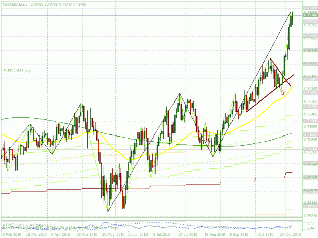 Click to Enlarge

Name: 2010-11-nzdb.gif
Size: 26 KB