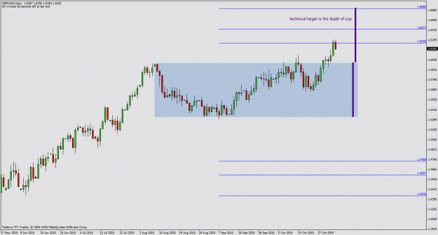 Click to Enlarge

Name: gbpusd-daily.gif
Size: 23 KB