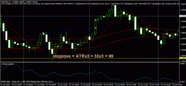 Click to Enlarge

Name: dragon_eurusd_h1_1011071504_m.gif
Size: 21 KB