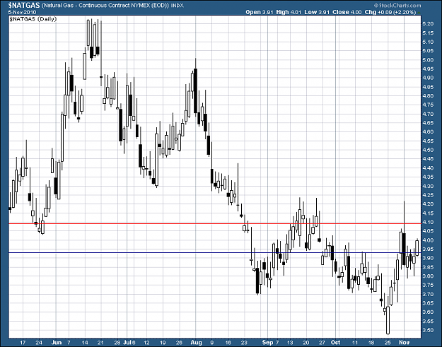 Click to Enlarge

Name: natgas.png
Size: 13 KB