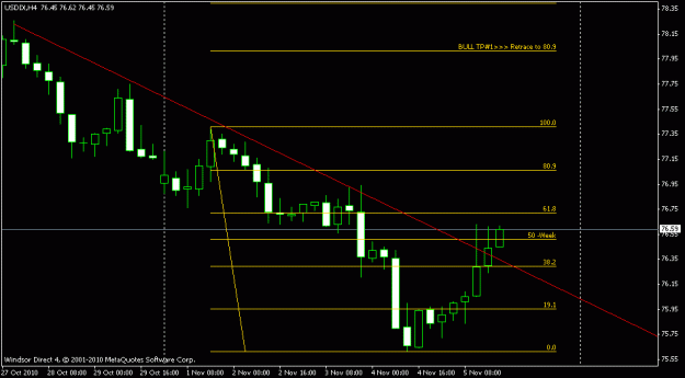 Click to Enlarge

Name: usdx 4h nov7.gif
Size: 11 KB