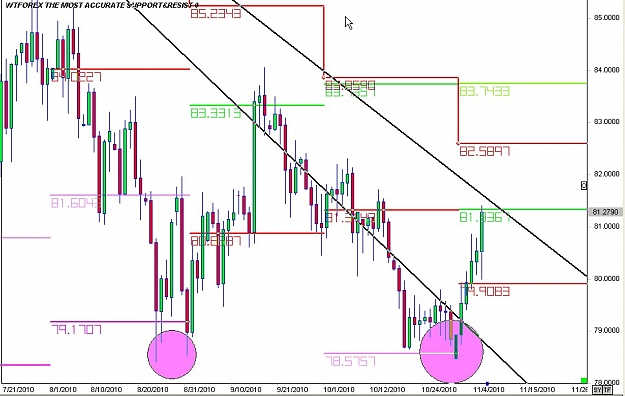Click to Enlarge

Name: WWW.WTFOREX.COM05 Nov. 07, 2010 12.48.jpg
Size: 106 KB