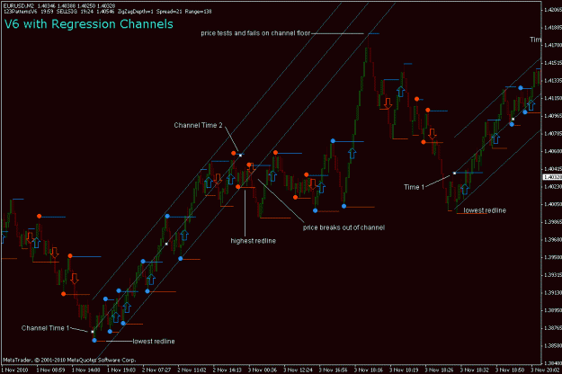 Click to Enlarge

Name: rchannels-eurusd-m2-20101103.gif
Size: 22 KB