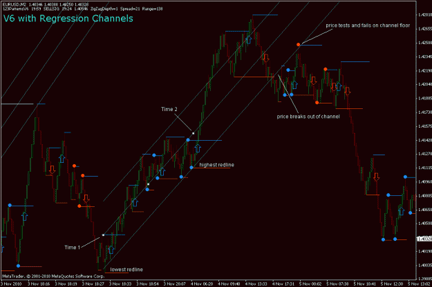 Click to Enlarge

Name: rchannels-eurusd-m2-20101105.gif
Size: 24 KB