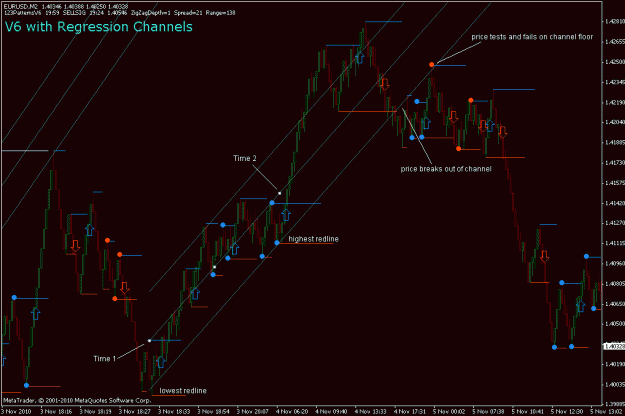 Click to Enlarge

Name: rchannels-eurusd-m2-20101105.gif
Size: 24 KB