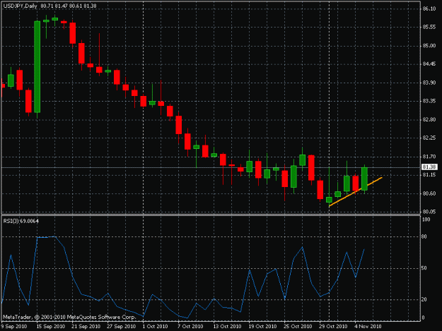 Click to Enlarge

Name: usdjpy.gif
Size: 19 KB