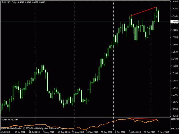 Click to Enlarge

Name: eurusd-d1.gif
Size: 15 KB