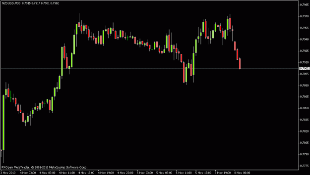 Click to Enlarge

Name: nzdusd.gif
Size: 11 KB