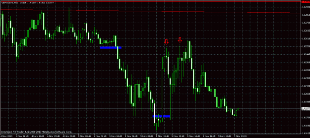 Click to Enlarge

Name: supply and demand on gbpusd.gif
Size: 28 KB