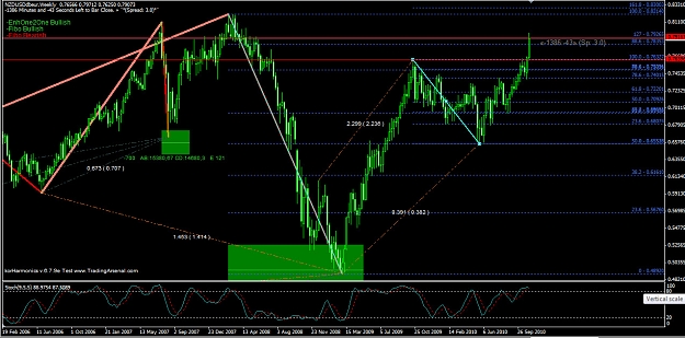 Click to Enlarge

Name: 08-11-2010 00-06-49 nzd usd .jpg
Size: 319 KB